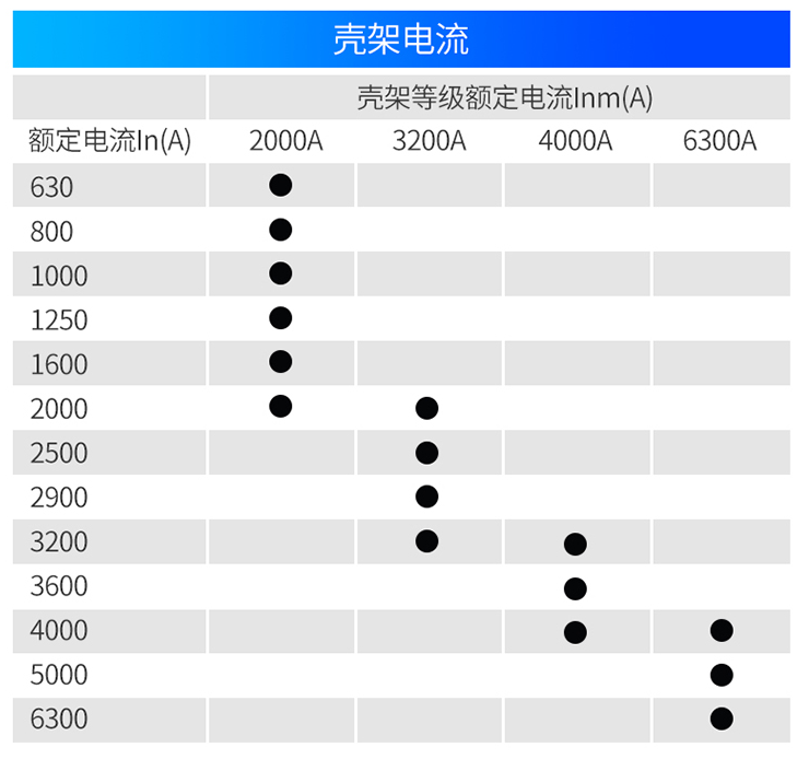 阿海珐智能型框架万能断路器AFC-1600/3P 1600A