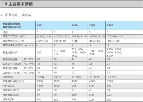 ĬͿܶ·BLW-3200M/3 2900A