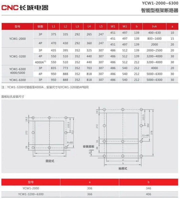 ǵͿܶ·YCW17-2900/3 2500A