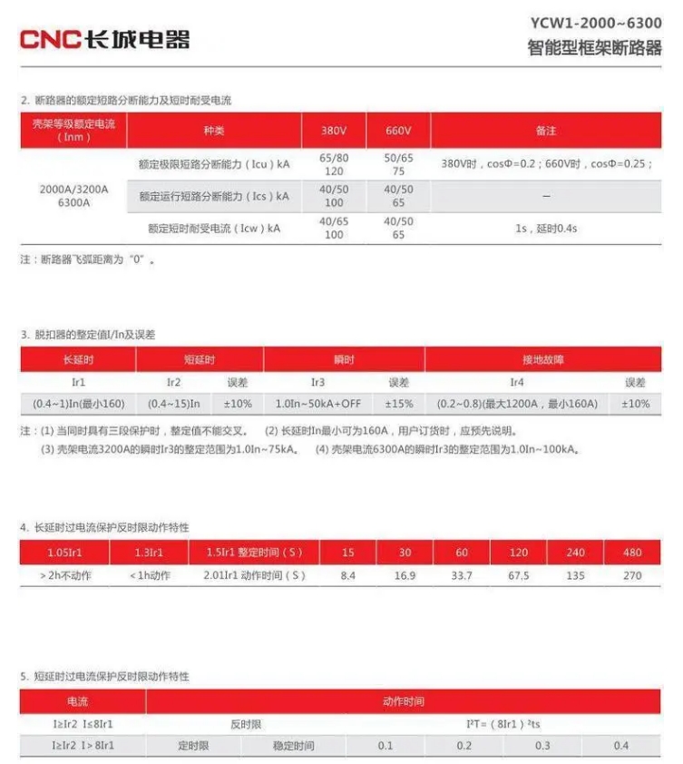 ǵͿܶ·YCW17-2900/3 2500A
