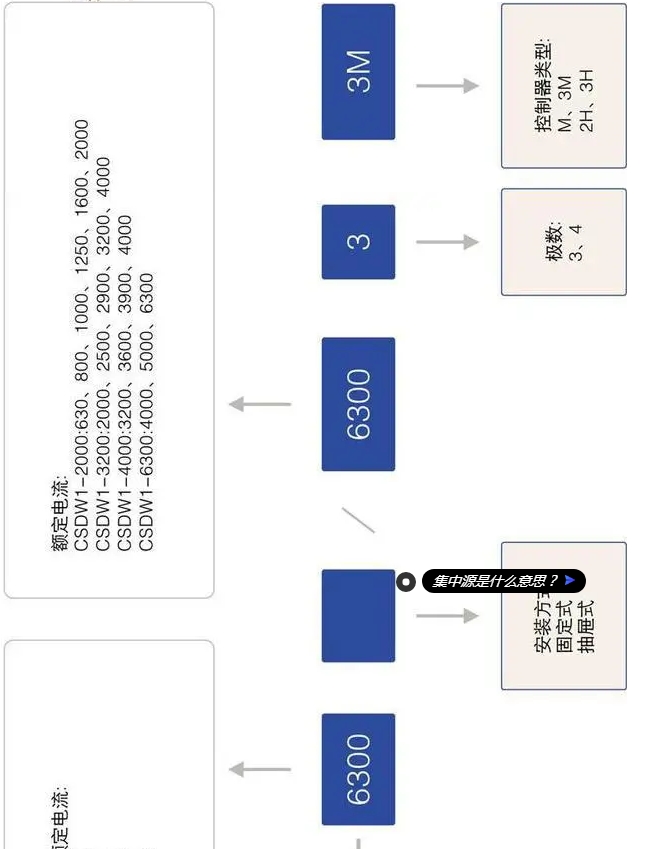 诚硕智能型框架万能断路器CSDW1-1000/3 M型 200A