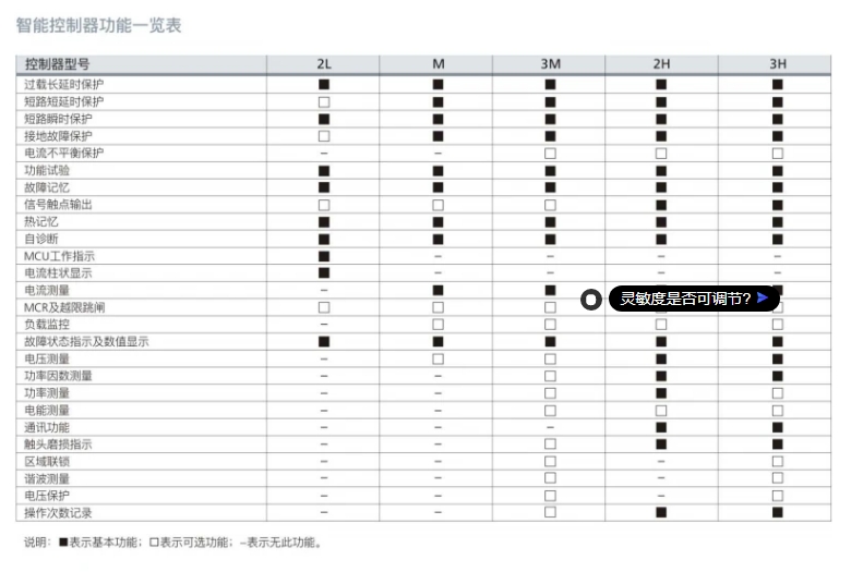 电科北方智能型框架万能断路器CEW3-1600/3 630A