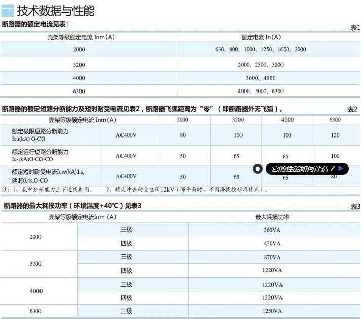 法泰智能型框架万能断路器FTW1-6300/3P 6300A