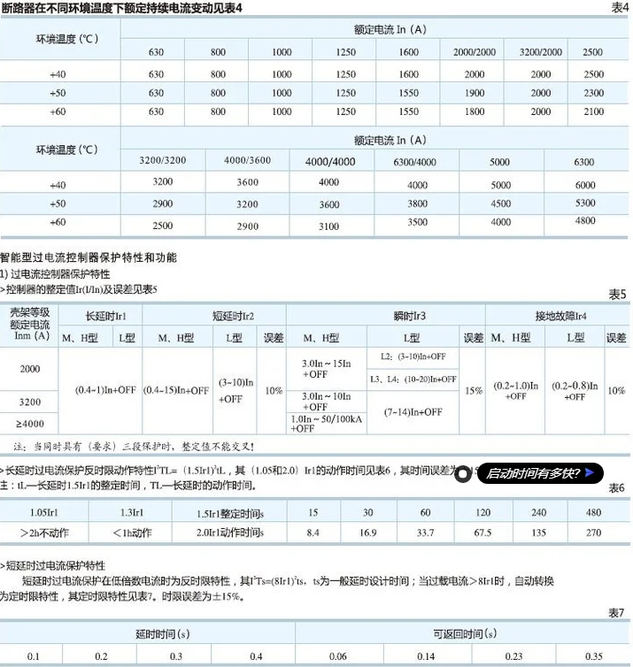 法泰智能型框架万能断路器FTW1-6300/3P 6300A
