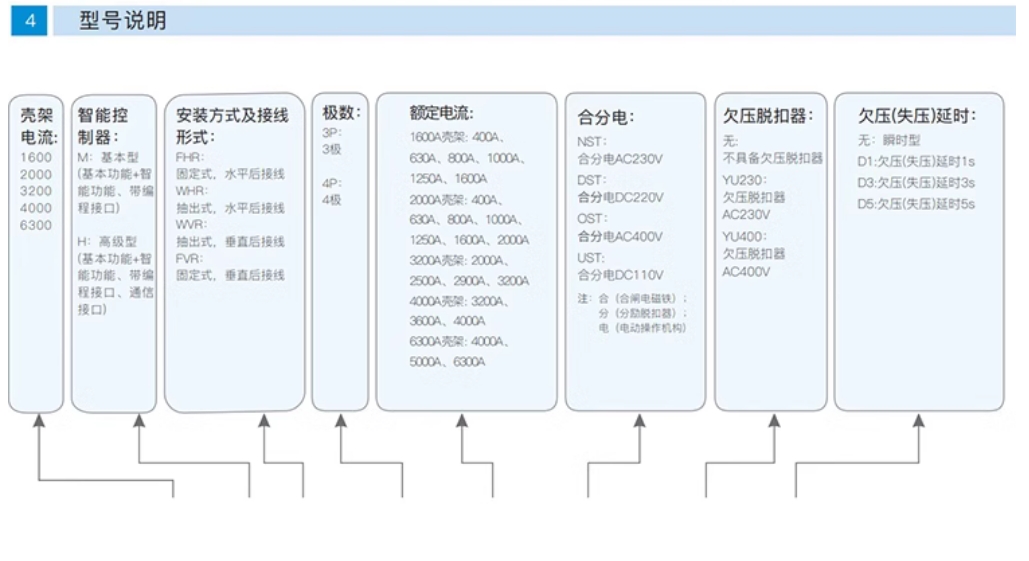 泰永长征智能型框架万能断路器MA40-1600/M 3P 1000A