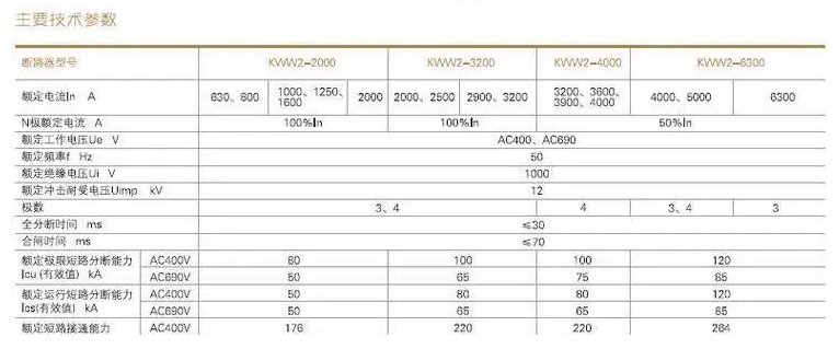 ӴͿܶ·KWW2-2000/3P 3M 2000A