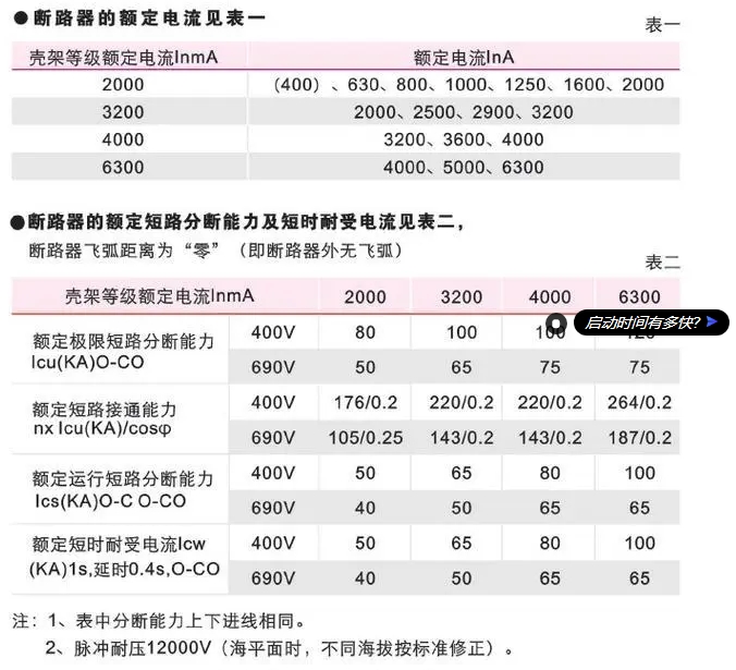 Ϳܶ·WUDW1-3200/3P M 2900A