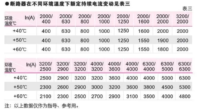 Ϳܶ·WUDW1-1000/3P M 200A 