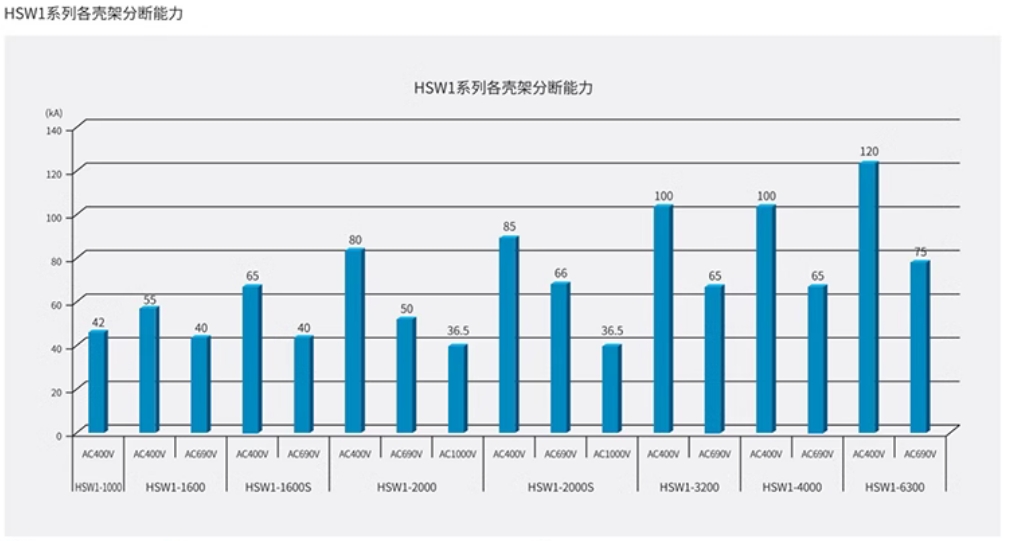 杭州之江智能型框架万能断路器HSW1-1000L/3P-630A