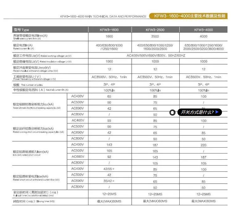 ȫͿܶ·KFW2-1600M 800A 