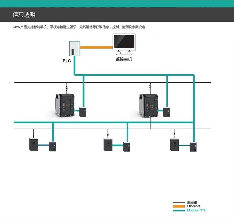 ߲Ϳܶ·GBRW-1600/3P 1000A