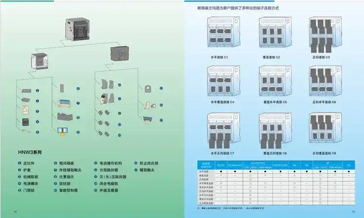 ջͿܶ·HNW3-4000/3 20HF