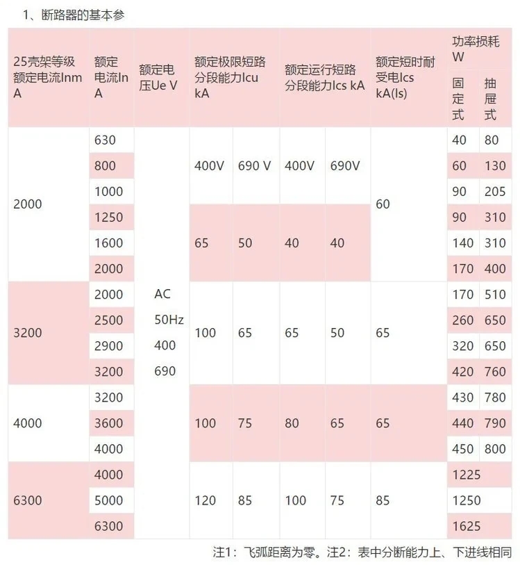 ³Ϳܶ·XCW1-3200/3 2900