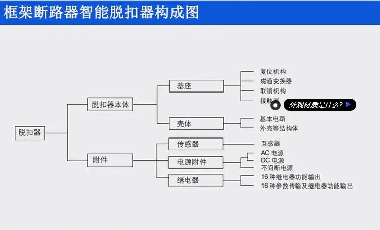 江苏兆盛智能型框架万能断路器DSKW1-2000/3 M 630A