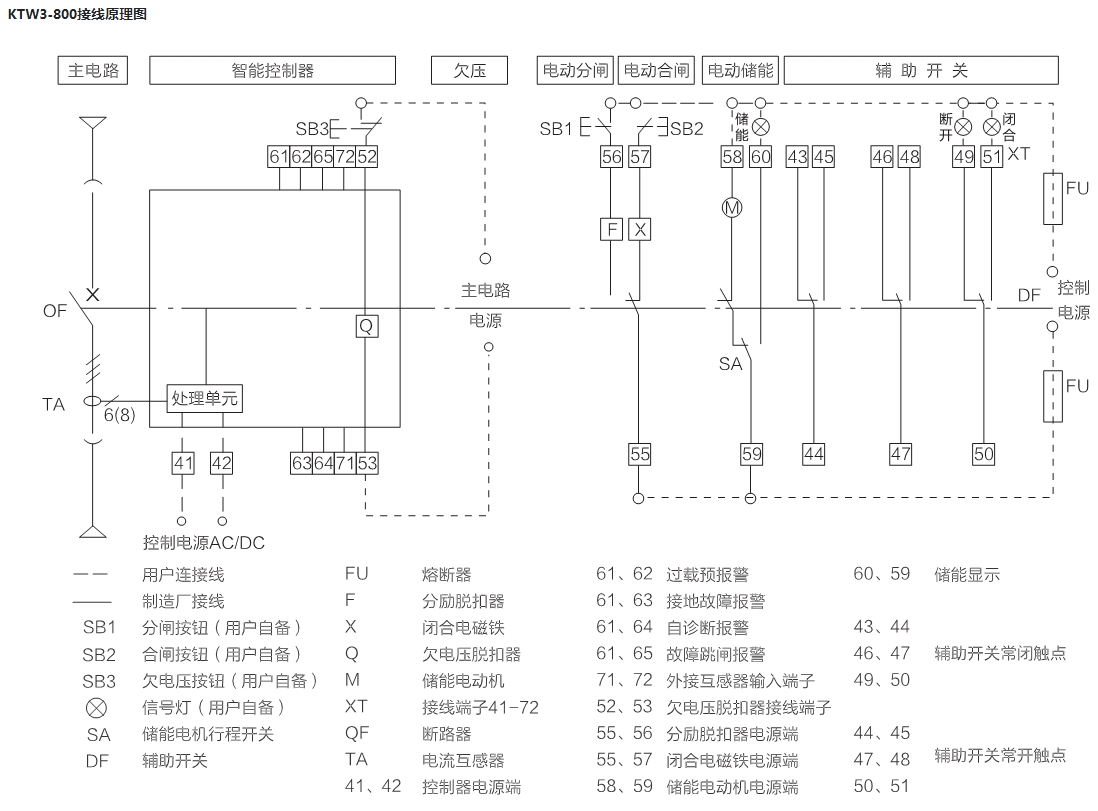 科麦罗智能型框架万能断路器KTW3-3200/3P M型 2500A