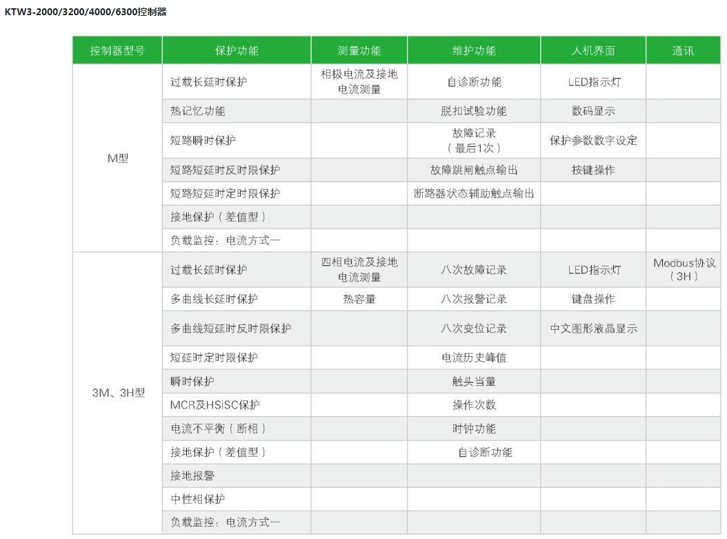 科麦罗智能型框架万能断路器KTW3-3200/3P M型 2500A
