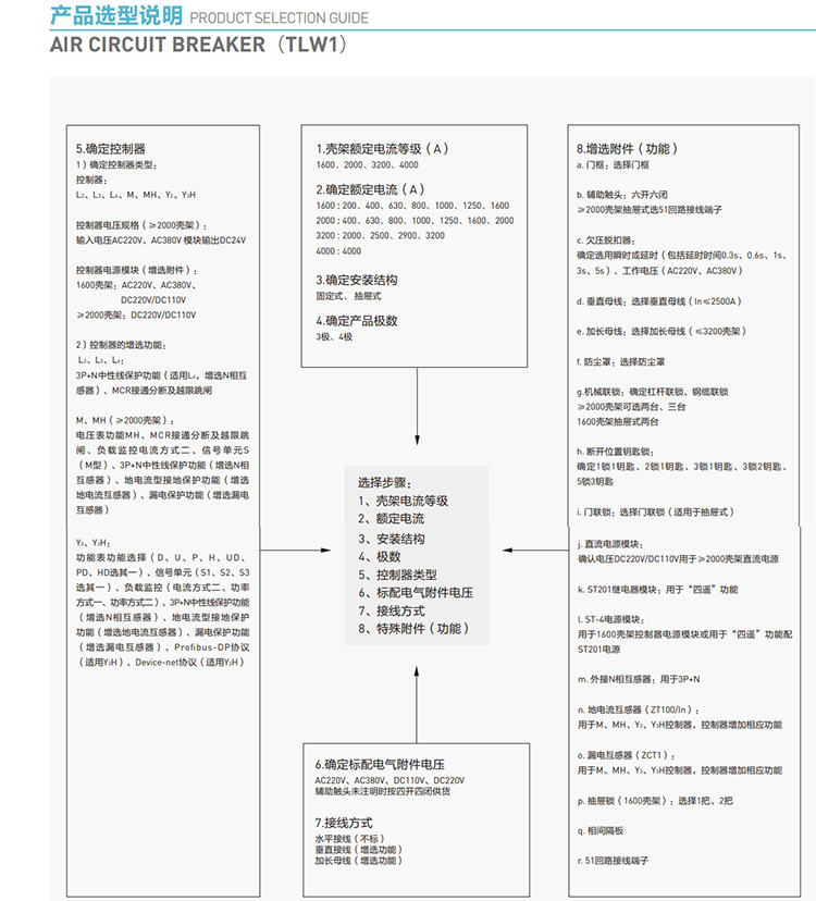 罗格朗智能型框架万能断路器TLW1-2000/3P M 2000A