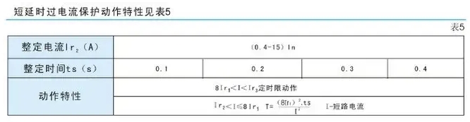 梅兰日兰智能型框架万能断路器SCW45-3200M/3P 2000A