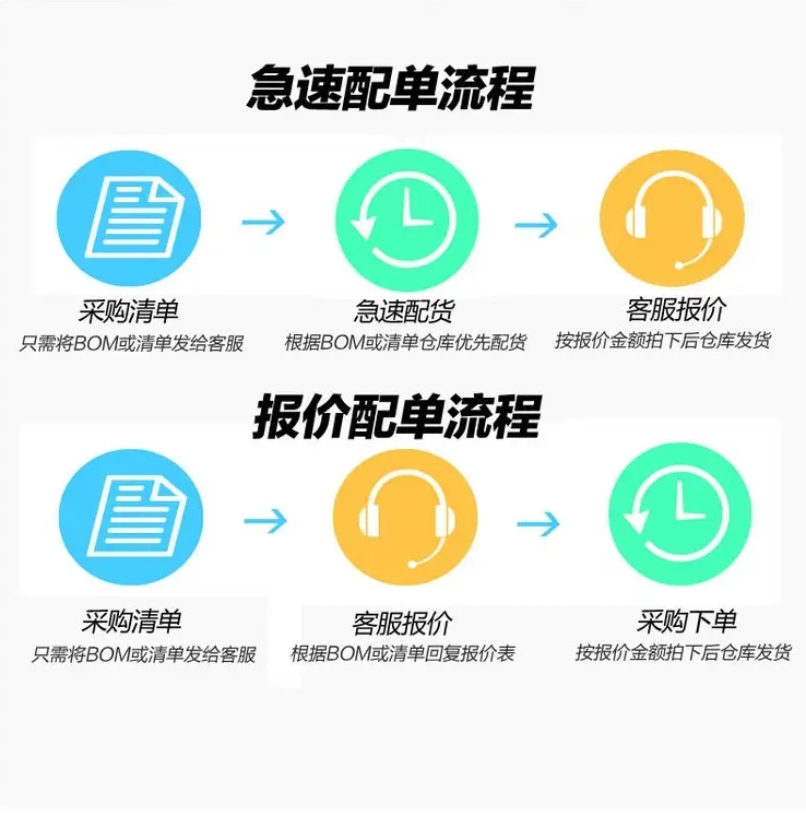 OMRON/ŷķ�� D4Cϵ�з��ʽ���� D4C-1201 