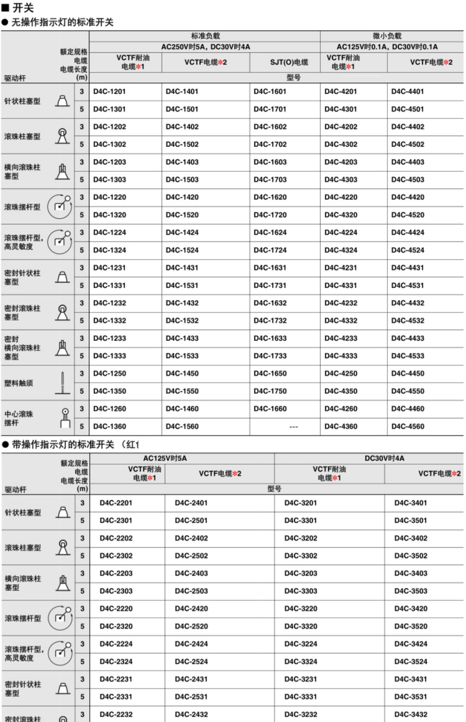 OMRON/欧姆龙 D4C系列封闭式开关 D4C-1332 