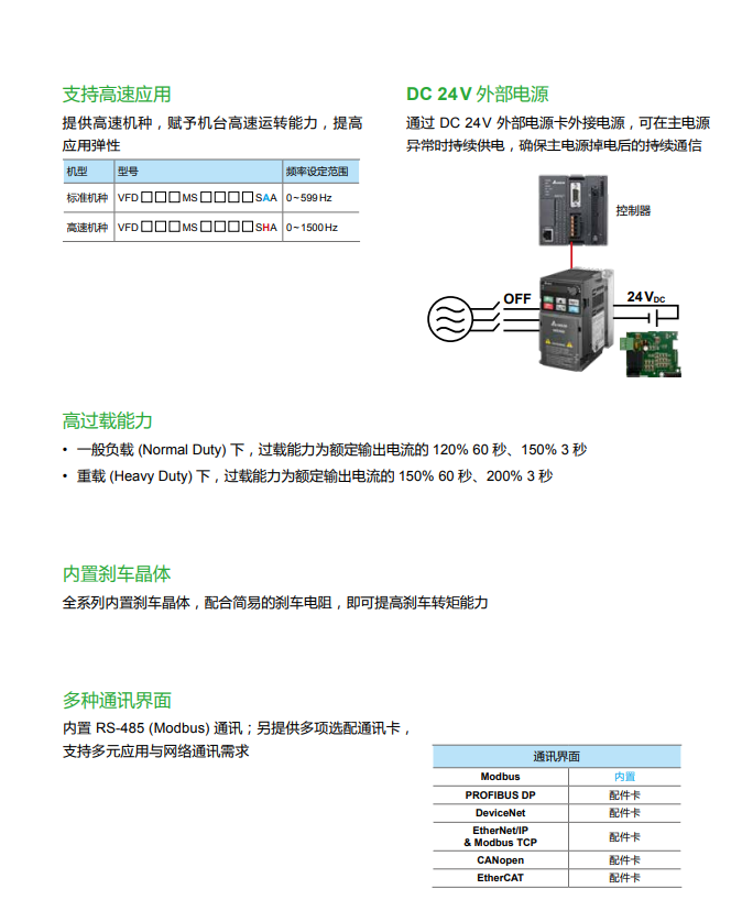 台达变频器MS300系列VFD4A2MS43ANSAA (1.5KW三相380V)