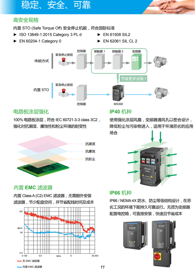 台达变频器MS300系列VFD4A2MS43ANSAA (1.5KW三相380V)