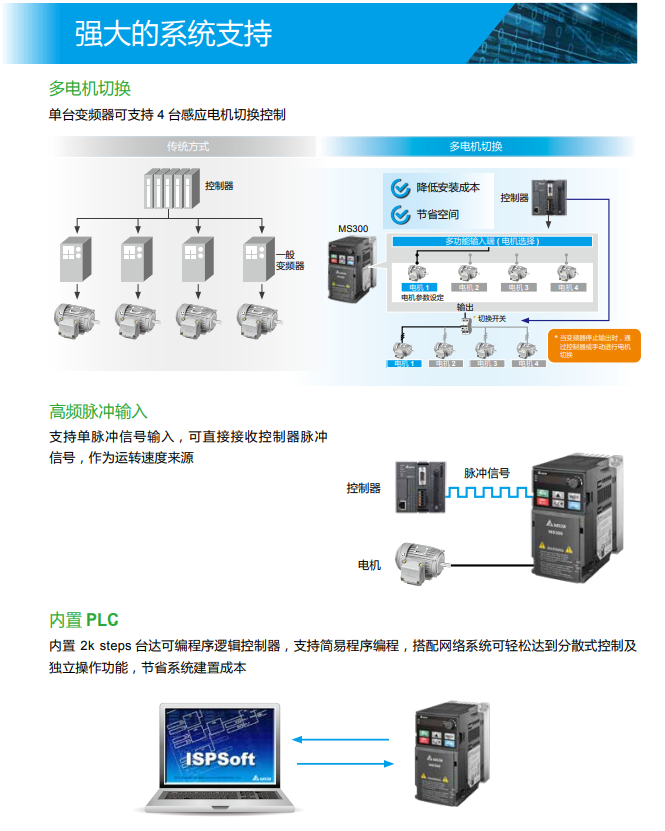 台达变频器MS300系列VFD4A8MS23ANSAA（0.75KW三相220V）