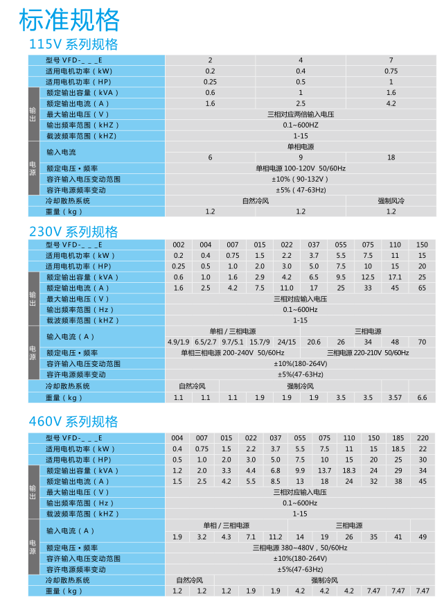 台达DELTA变频器VFD-E系列 VFD015E43T (1.5KW 380V）