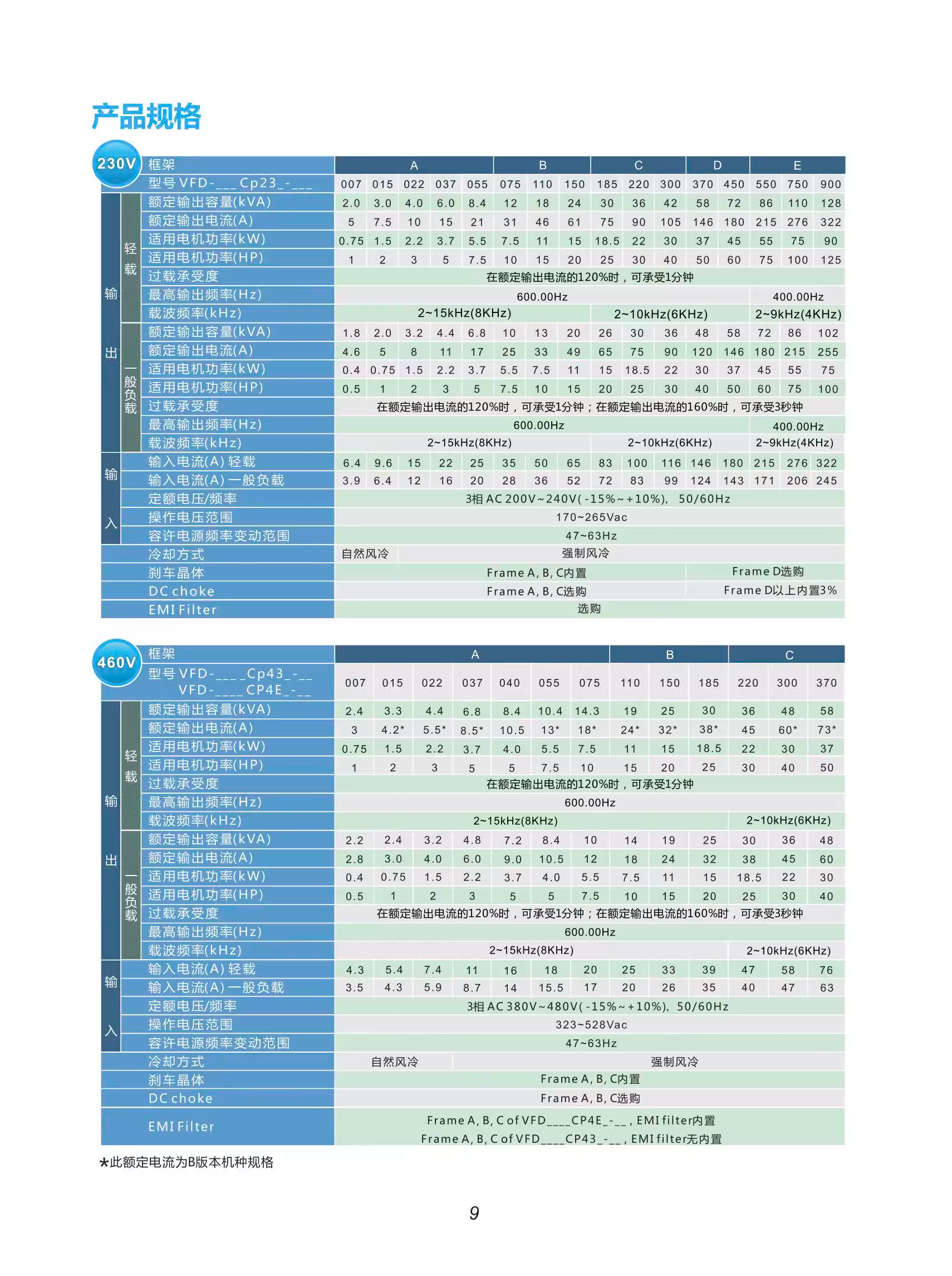 ̨ƵˮCP2000ϵ VFD037CP43B-21(3.7KW)
