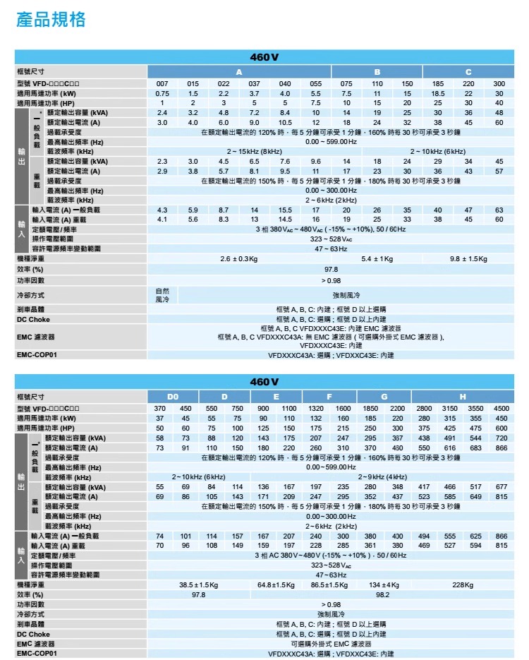 台达变频器C2000+系列VFD1850C43A-00 (185kW 460V)