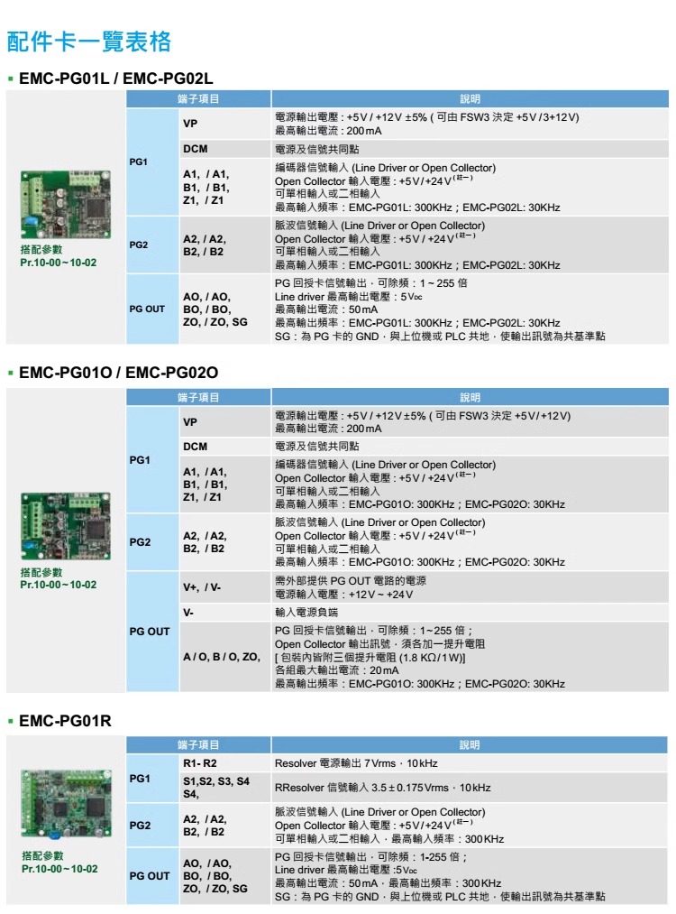 台达变频器C2000+系列VFD1850C43A-00 (185kW 460V)