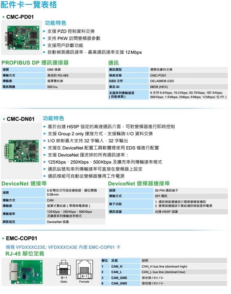 台达变频器C2000+系列VFD1850C43A-00 (185kW 460V)