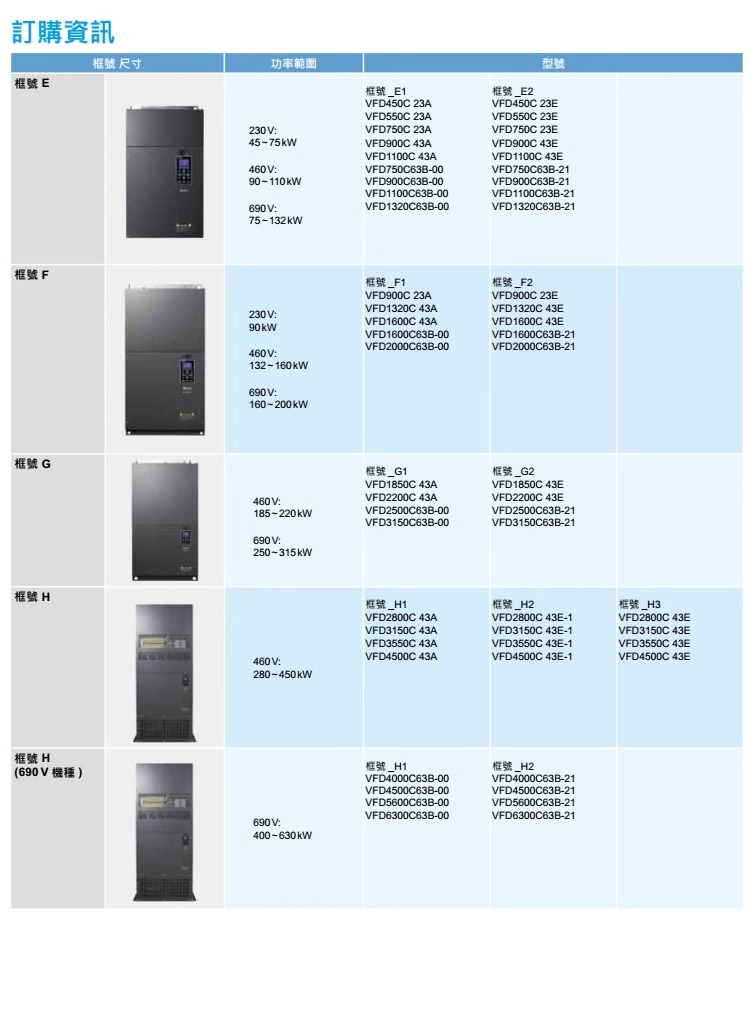 台达变频器C2000+系列VFD1850C43A-00 (185kW 460V)