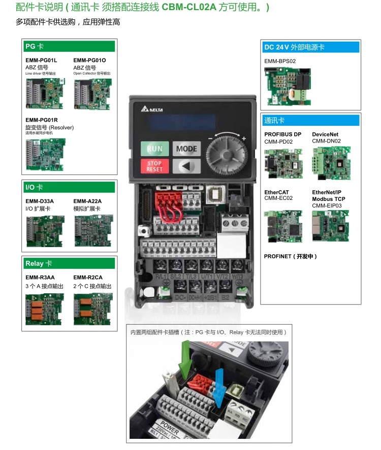 台达变频器VFD-MH300系列VFD60AMH43ANSAA (30kW380V)