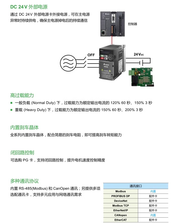 台达变频器VFD-MH300系列VFD60AMH43ANSAA (30kW380V)