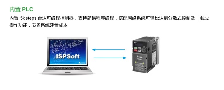 台达变频器VFD-MH300系列VFD11AMH21ANSAA (2.2kW220V)