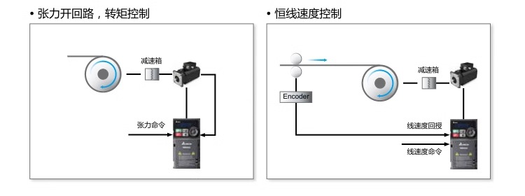 台达变频器VFD-MH300系列VFD11AMH21ANSAA (2.2kW220V)