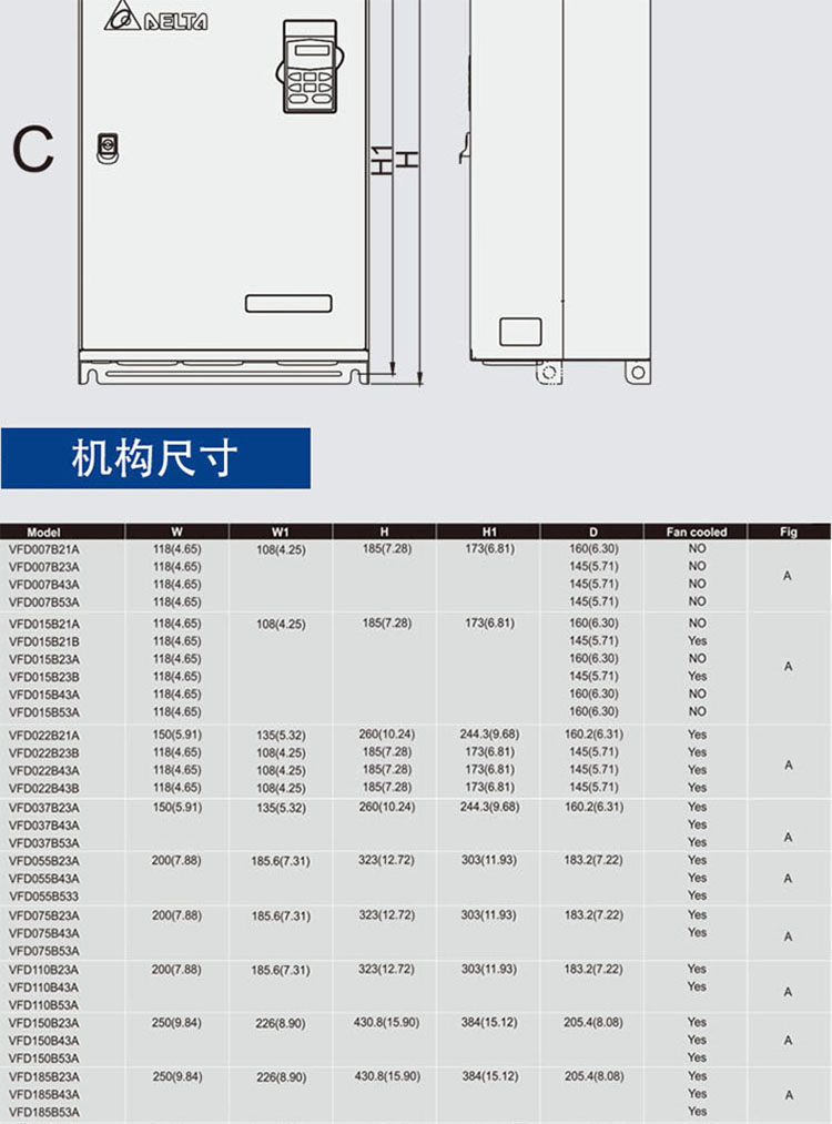台达重载矢量变频器VFD-B系列VFD022B43B 2.2kW/460V