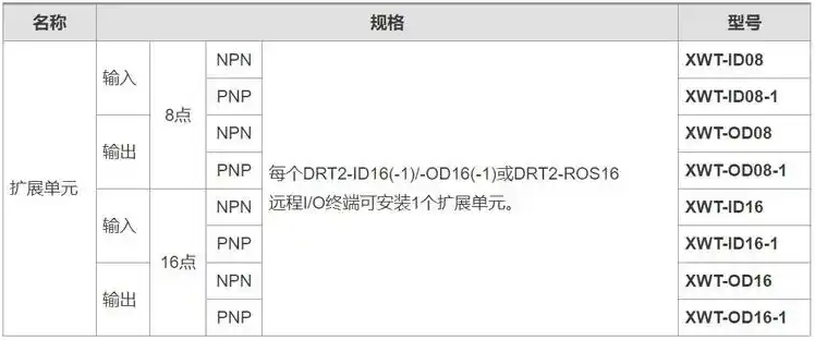 OMRON/ŷķ ģ DRT2-OD08 
