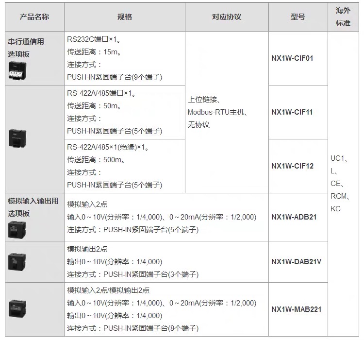 OMRON/欧姆龙 输入模块 CS1W-ID291