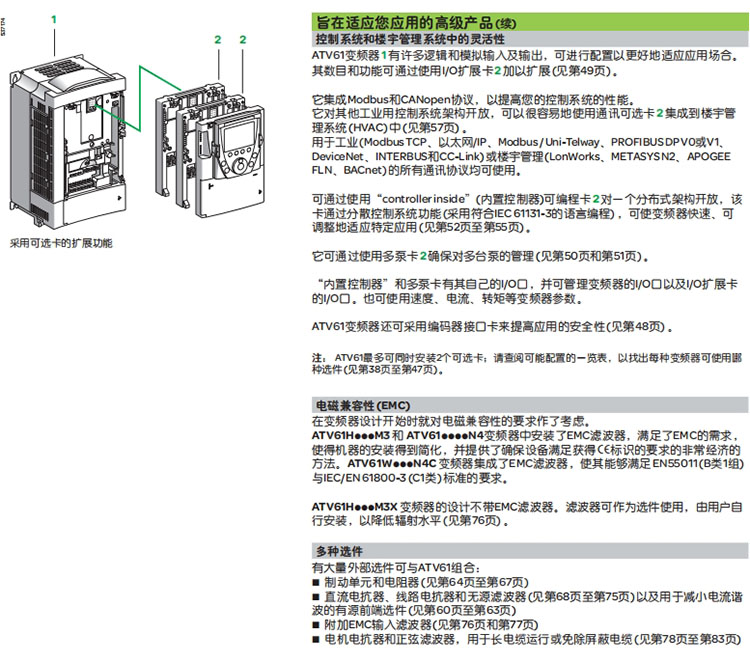 施耐德变频器ATV61系列ATV61HD45N4Z (45kW 三相200-240V）