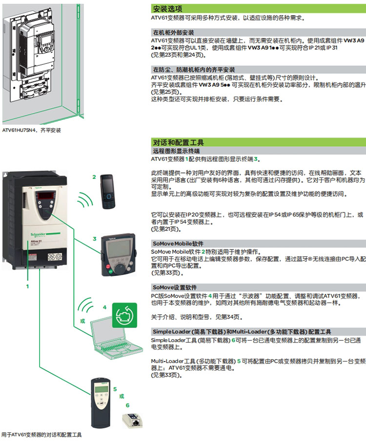 施耐德变频器ATV61系列ATV61HC50N4Z (500kW 三相200-240V）