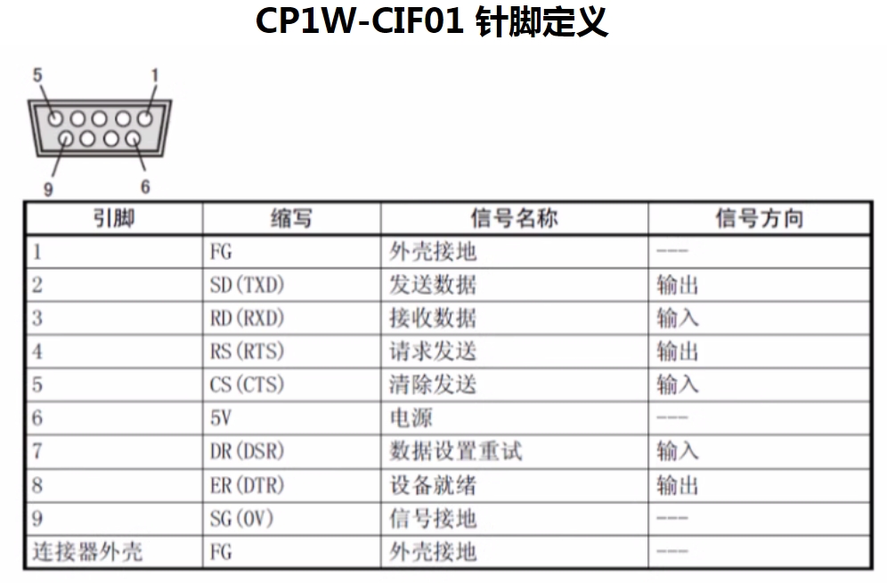 OMRON/ŷķ NX1Pϵдͨѡ NX1W-CIF01 