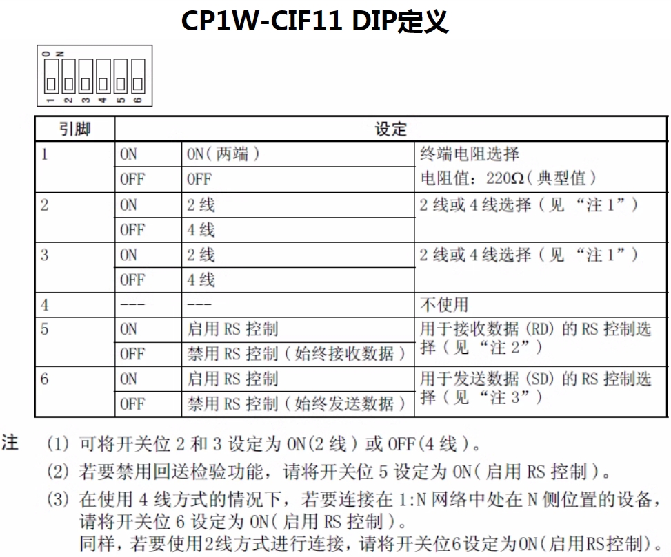 OMRON/ŷķ NX1Pϵдͨѡ NX1W-CIF01 