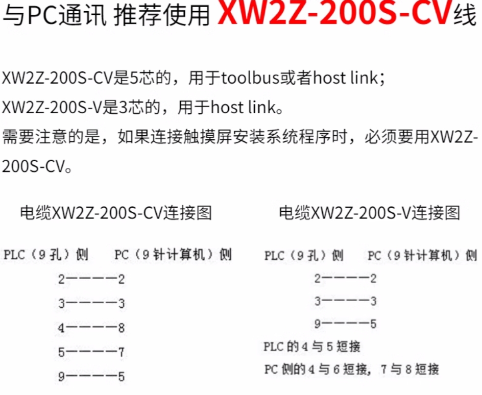 OMRON/ŷķ NX1Pϵдͨѡ NX1W-CIF01 