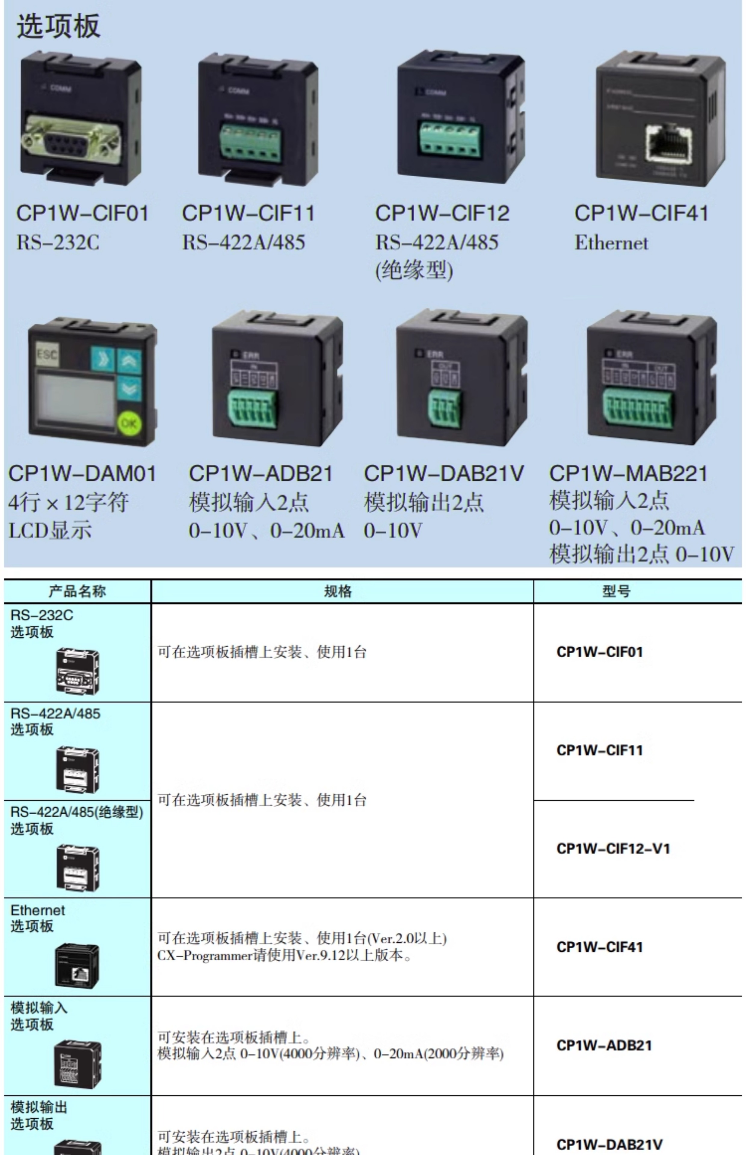 OMRON/ŷķ NX1Pϵдͨѡ NX1W-CIF01