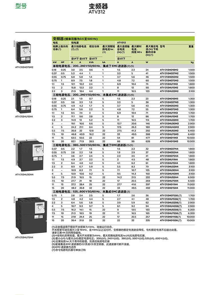 SCHNEIDER/施耐德电气ATV312系列通用变频器ATV312HU55S6 (5.5kW 三相525-600V)