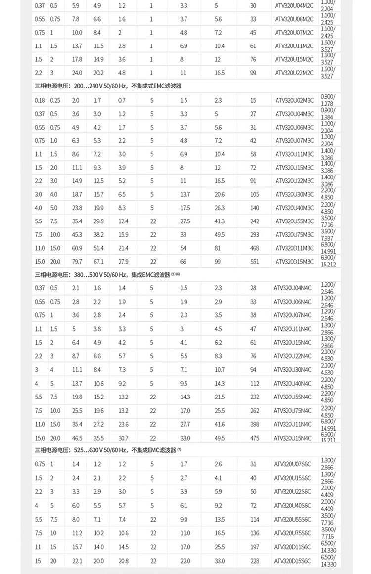 SCHNEIDER/施耐德电气 ATV320系列紧凑型变频器ATV320U04N4C (0.37kW 三相380-500V）