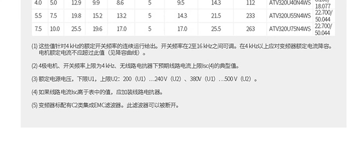 SCHNEIDER/施耐德电气 ATV320系列紧凑型变频器ATV320U04N4C (0.37kW 三相380-500V）