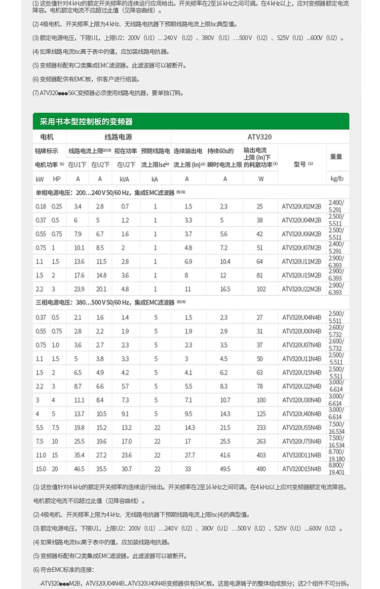 SCHNEIDER/施耐德电气 ATV320系列紧凑型变频器ATV320U04N4C (0.37kW 三相380-500V）